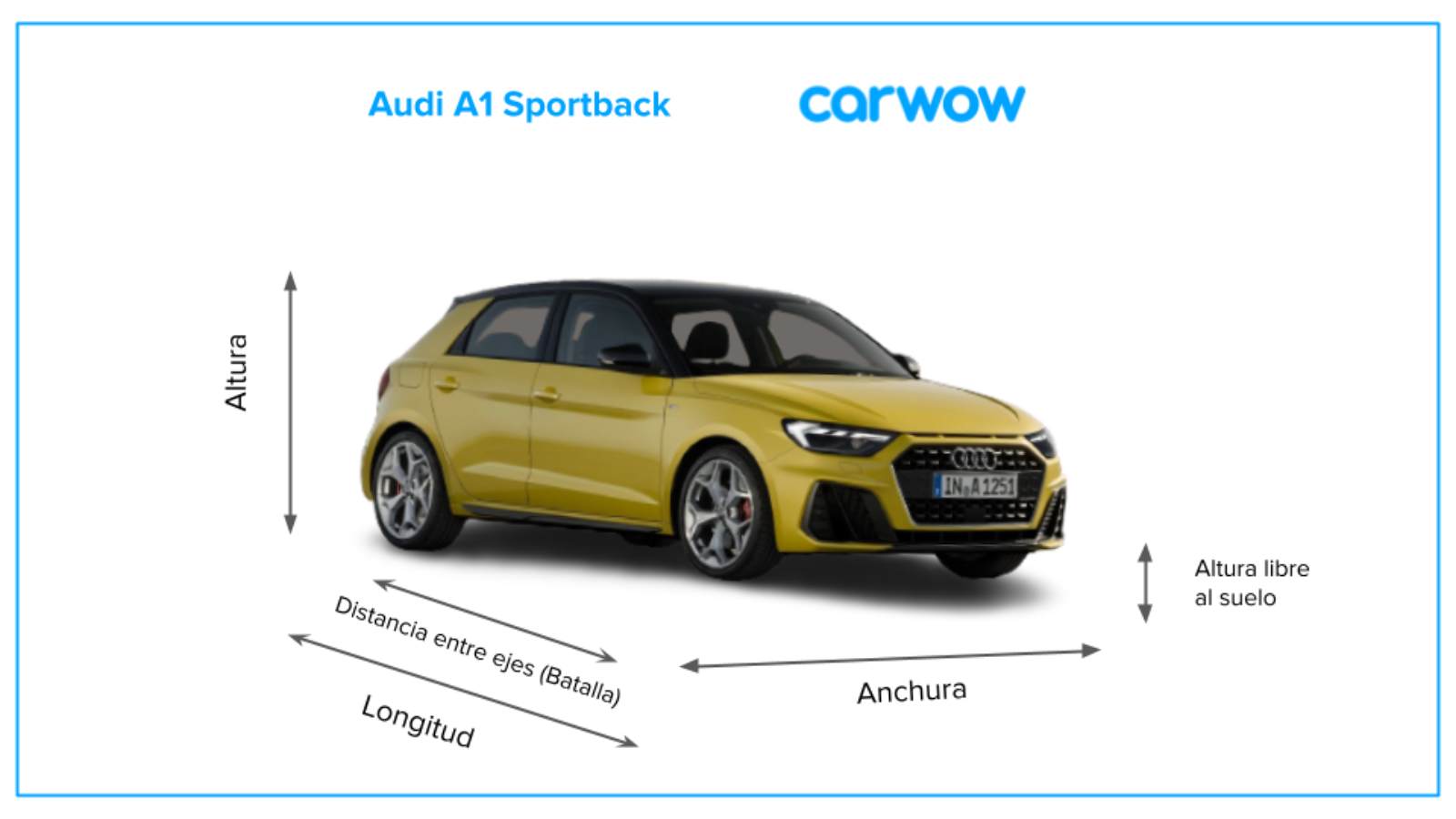 Medidas y maletero del Audi A1 Sportback Carwow