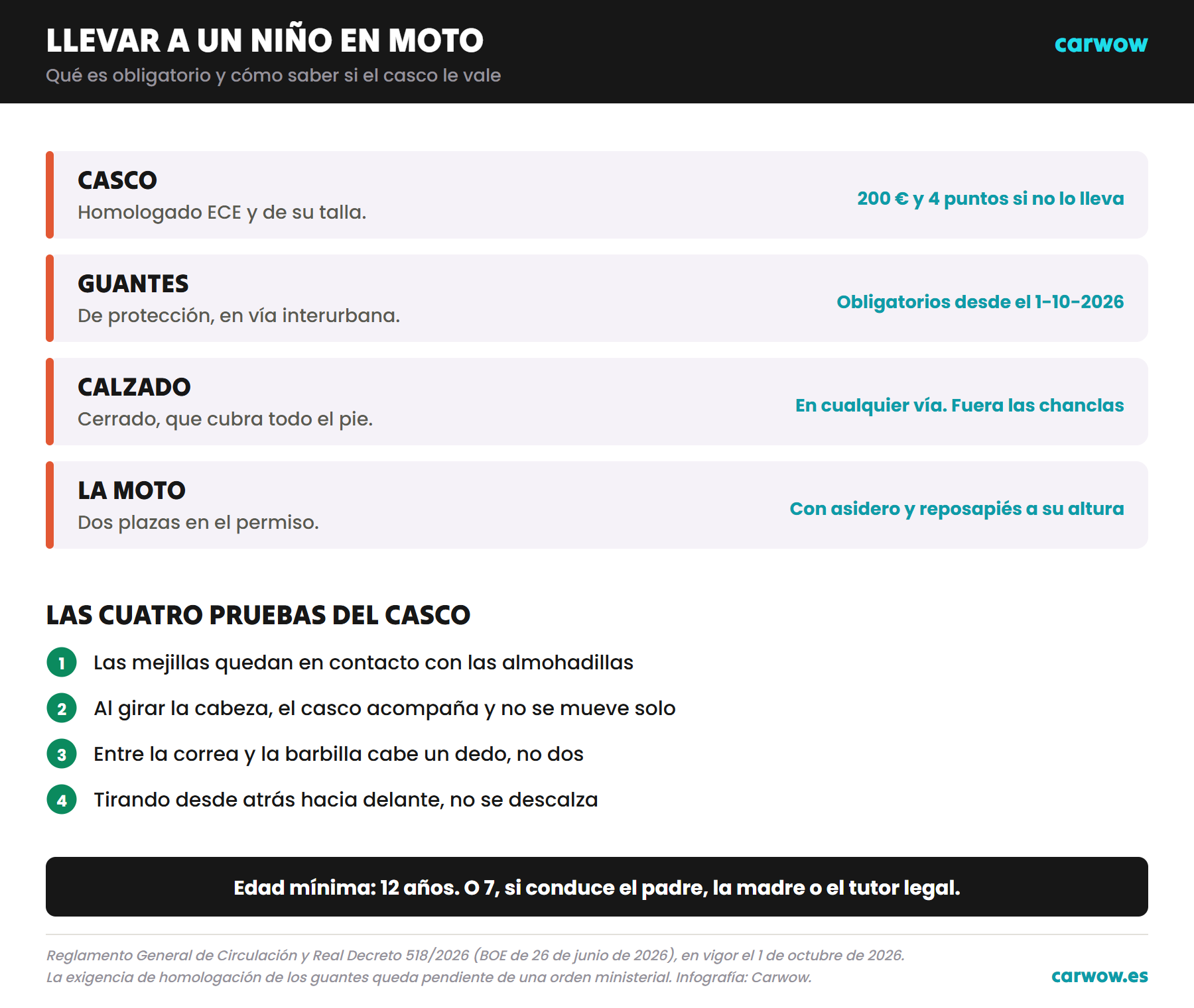 Infografía con el equipamiento obligatorio para llevar a un niño en moto (casco, guantes, calzado cerrado y moto de dos plazas) y las cuatro pruebas para comprobar que el casco le queda bien