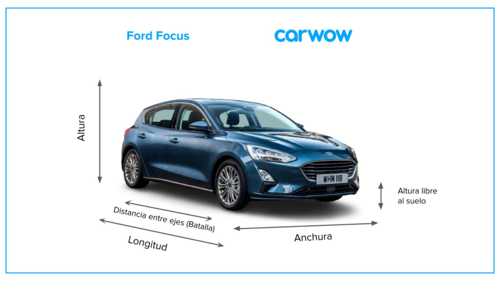 Medidas y maletero del Ford Focus carwow