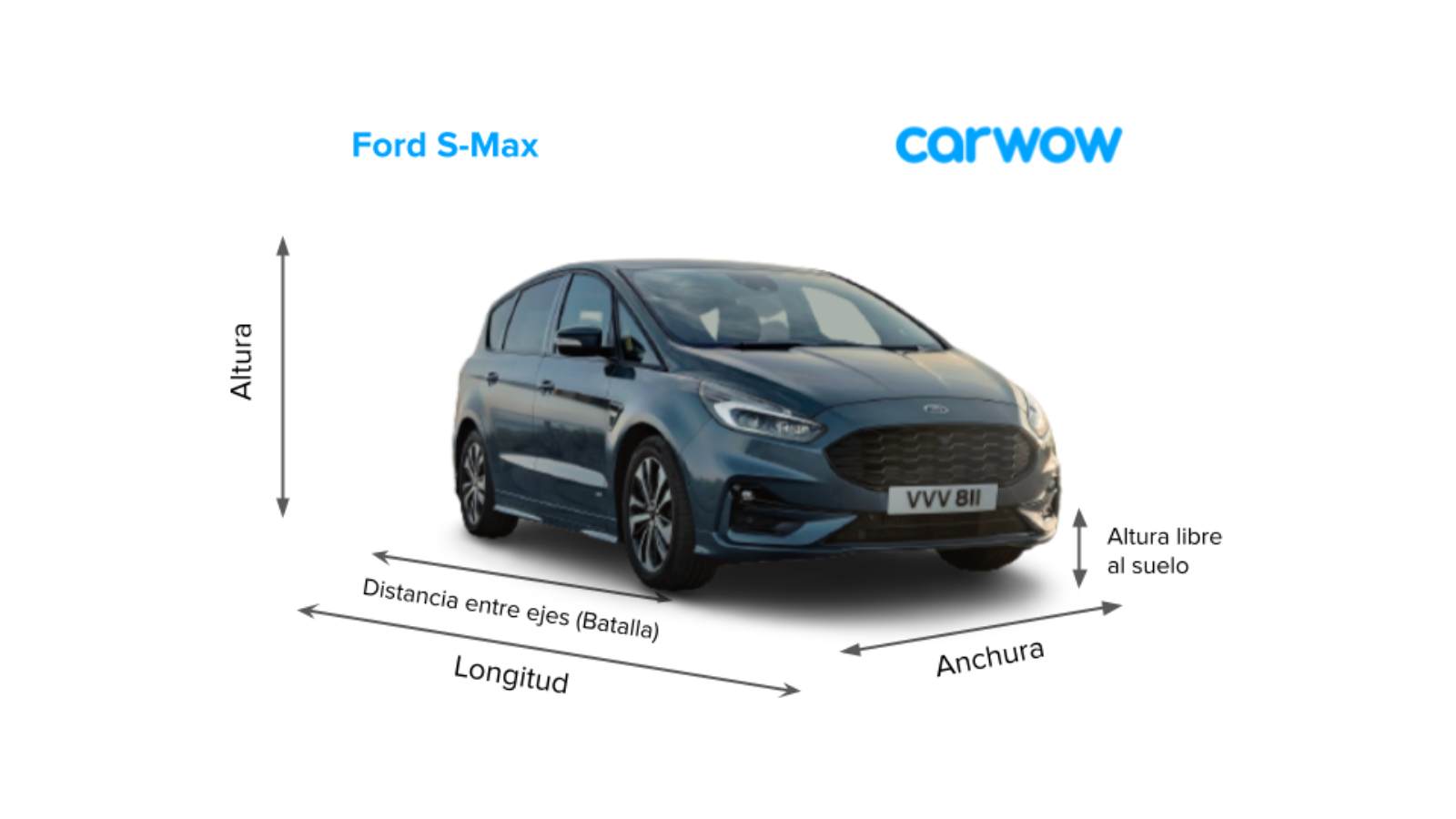 Medidas Y Maletero Del Ford S Max Carwow