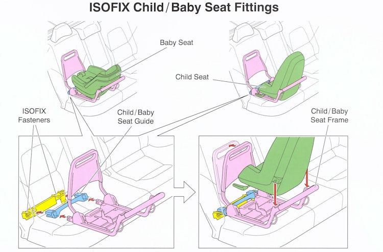 Las 7 mejores sillas infantiles para coche del grupo 1 de 2022