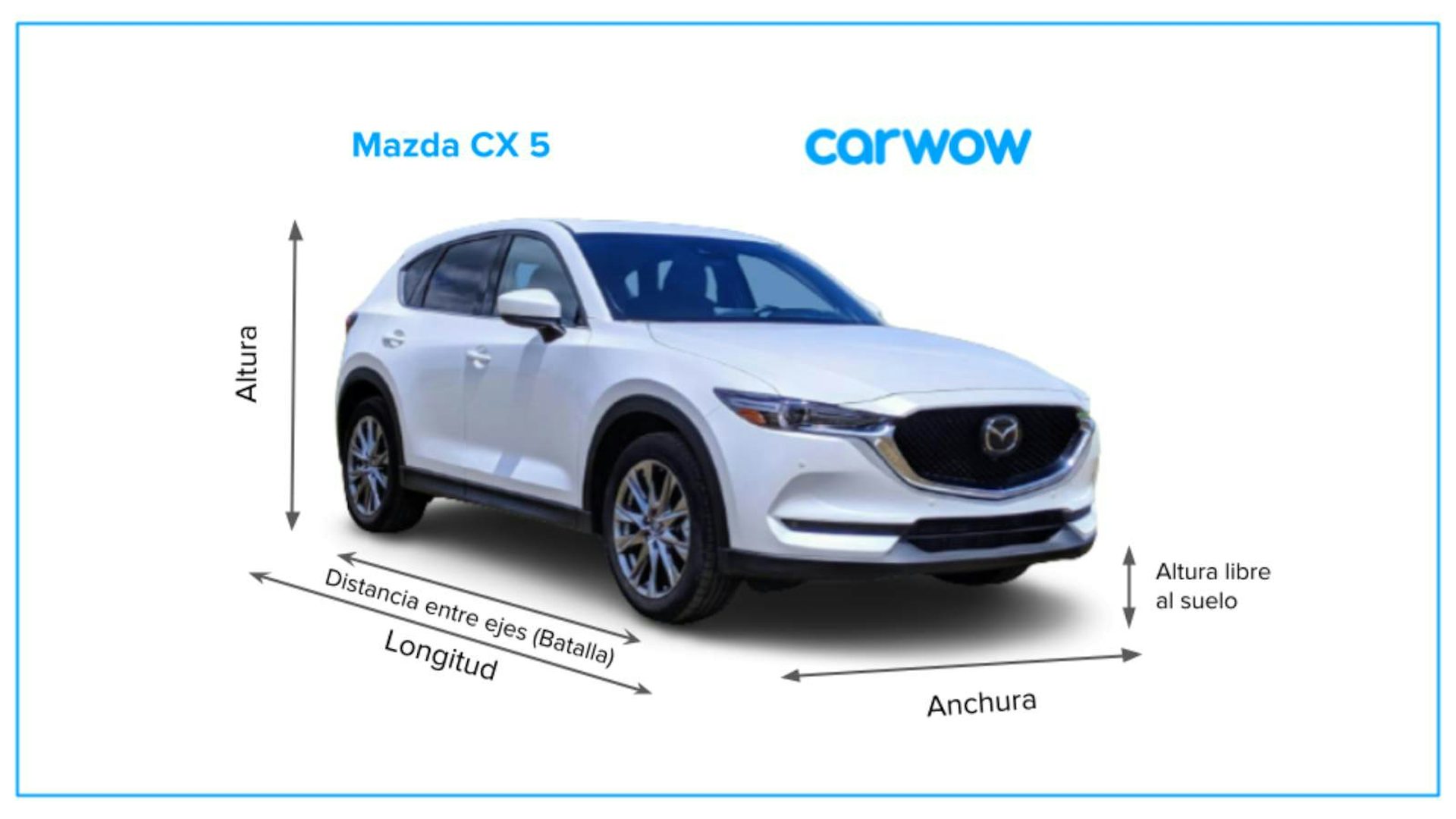 Medidas y maletero del Mazda CX5 carwow