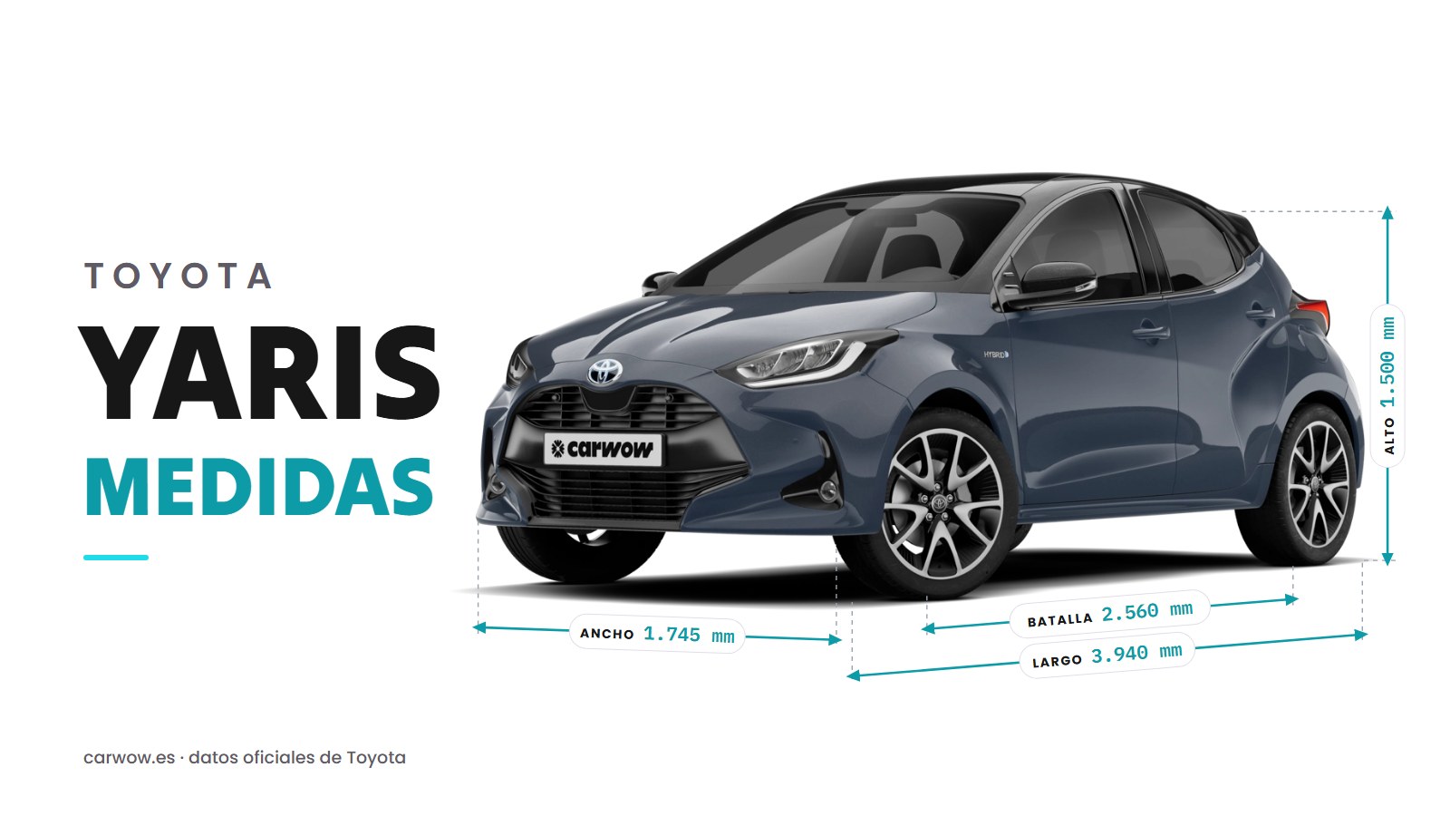 Medidas del Toyota Yaris: 3.940 mm de largo, 1.745 mm de ancho, 1.500 mm de alto y 2.560 mm de batalla