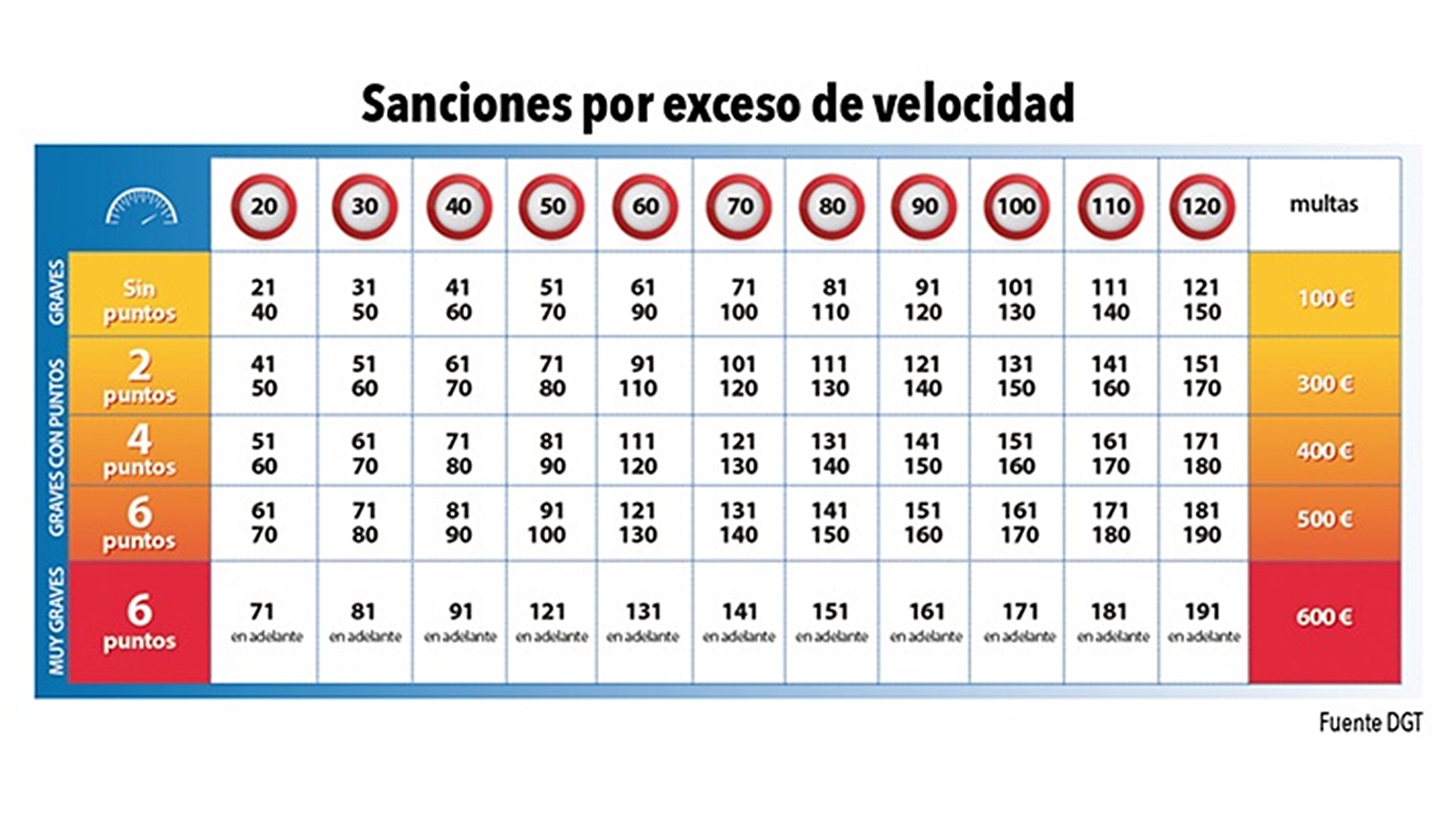 Multas Por Exceso De Velocidad 2024 | Carwow