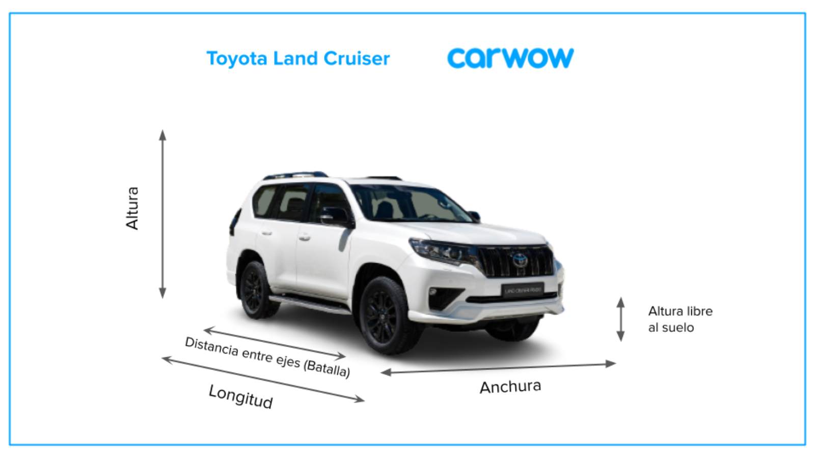 Medidas y maletero del Toyota Land Cruiser Carwow
